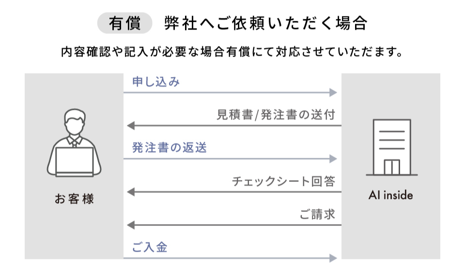 弊社へご依頼いただく場合